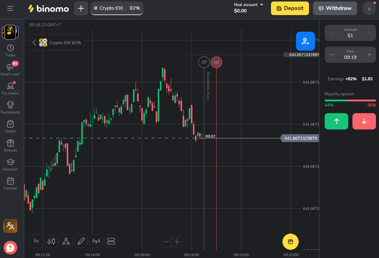 what is binomo, binomo trading platform