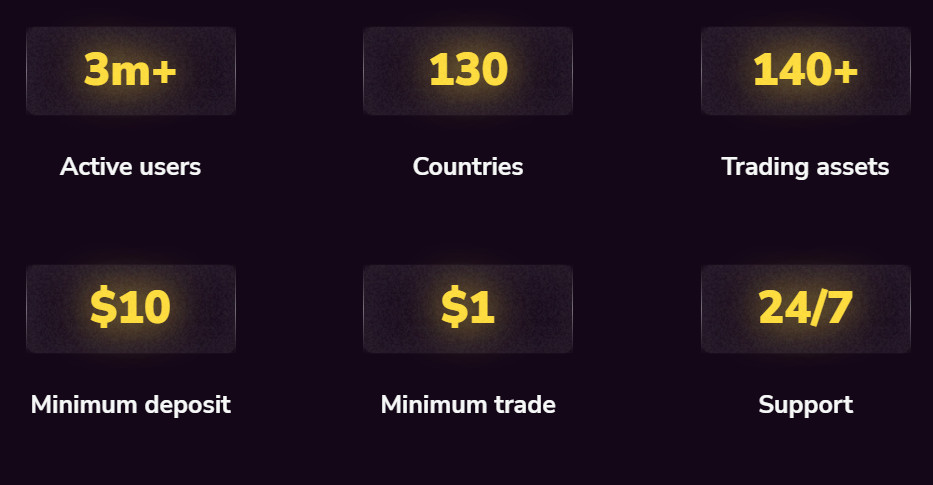 binomo official website, which type of trading is binomo